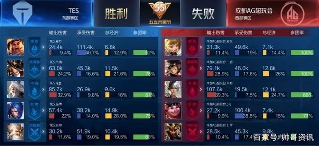 凯尔特人试 凯尔特人试